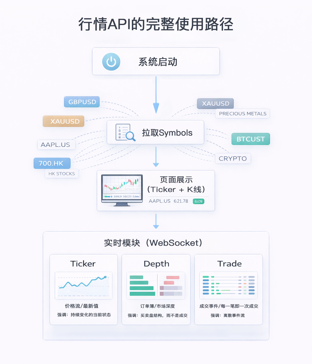 完整使用路径流程图