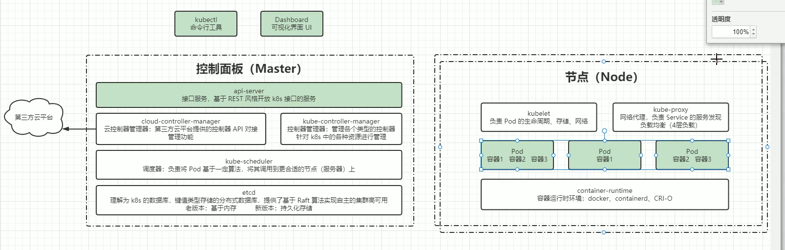 K8S(kubernetes)