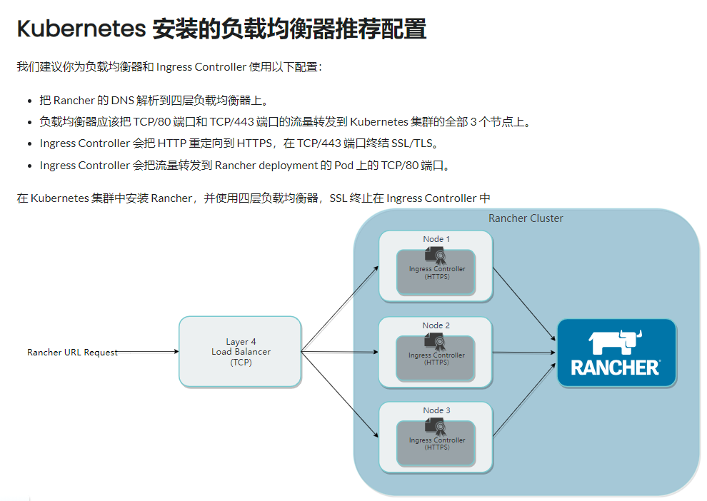 Rancher迁移(单点到集群集群到集群迁移)