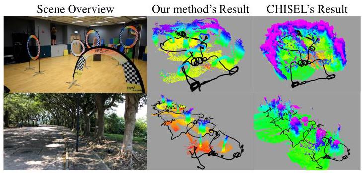 Real-time Scalable Dense Surfel Mapping 论文阅读