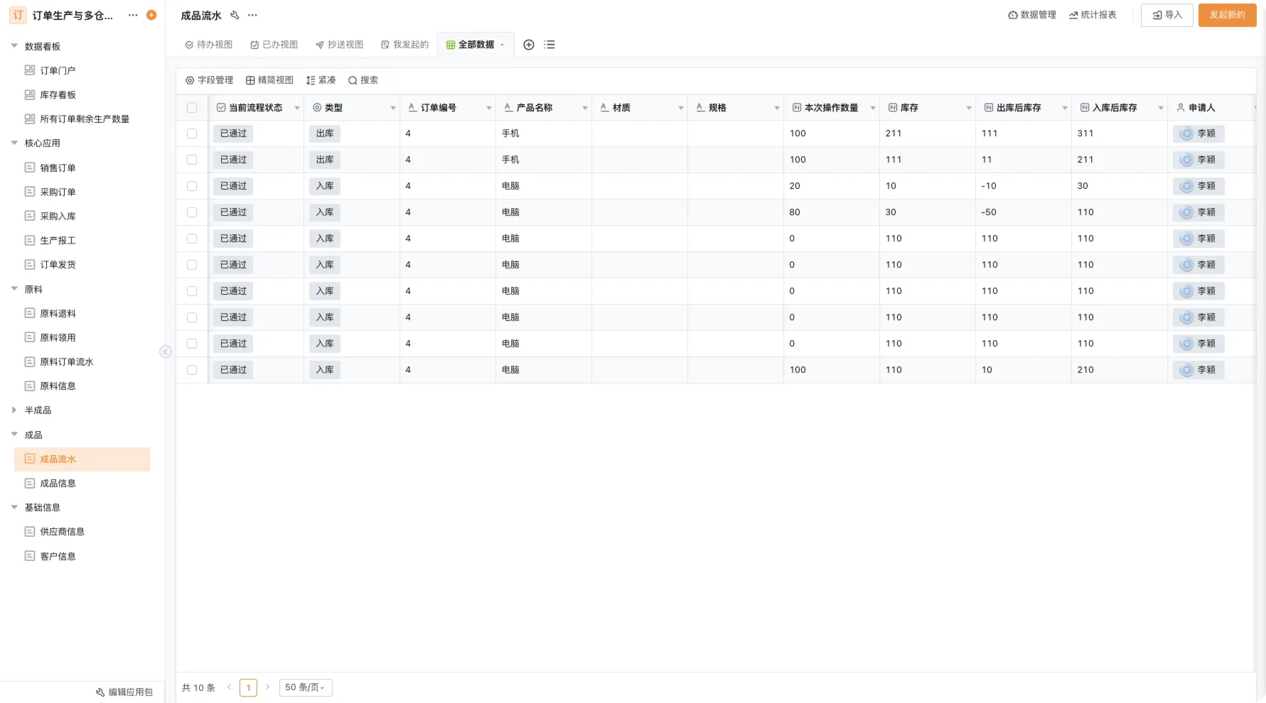 数据｜成品流水