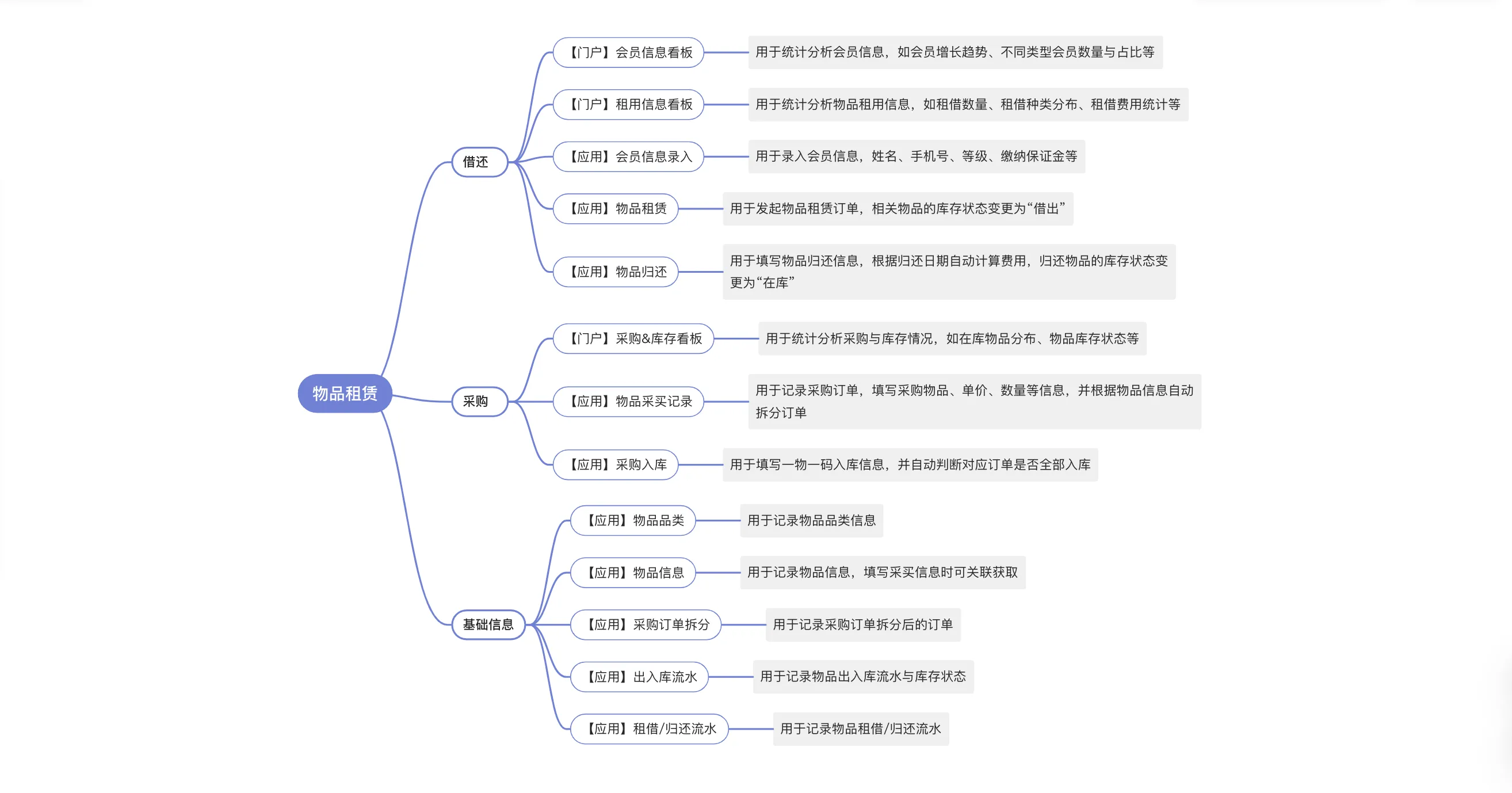 截屏2023-11-08 10.53.59