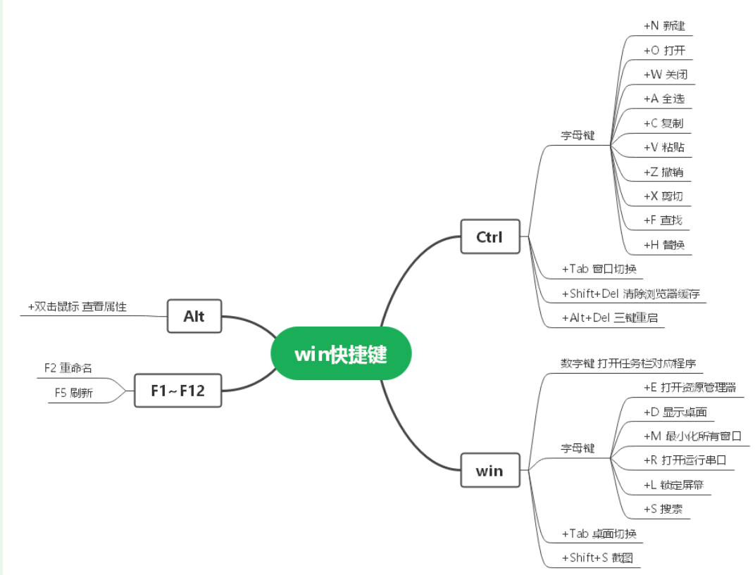 windows大全