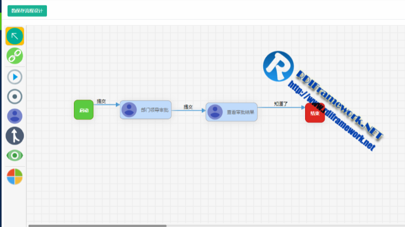 RDIFramework.NET敏捷开发框架 ━ 工作流程组件介绍