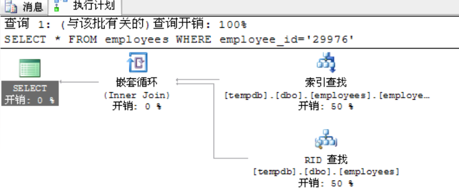 查詢計劃