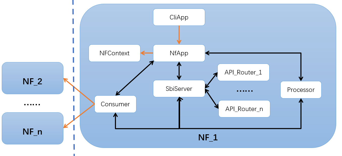 nf-arch