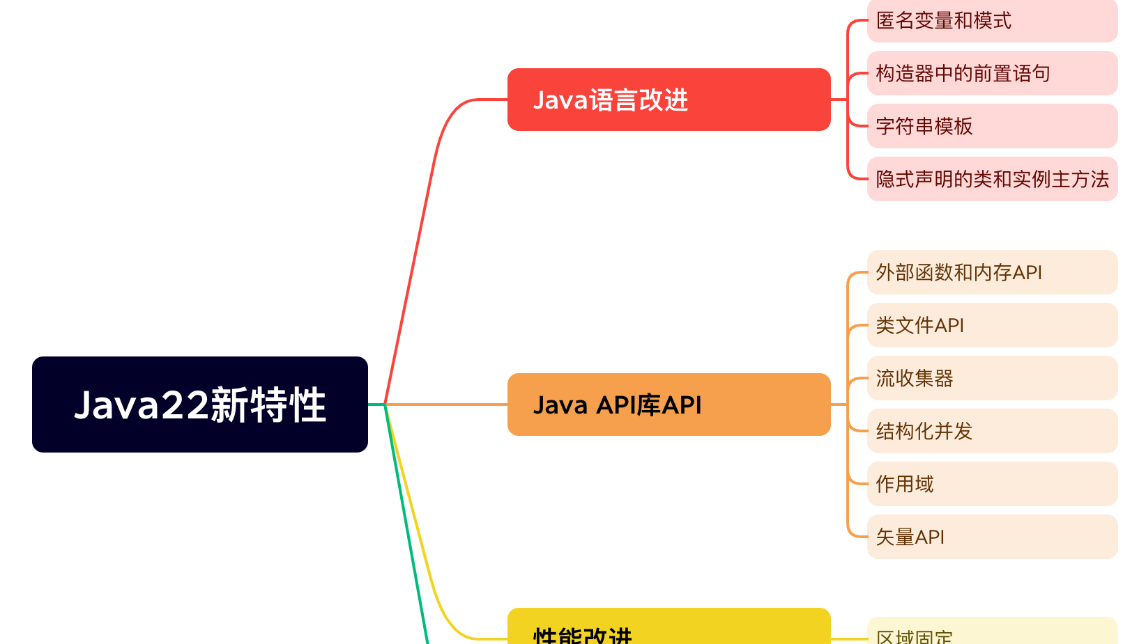 Java22ذˣľˡ