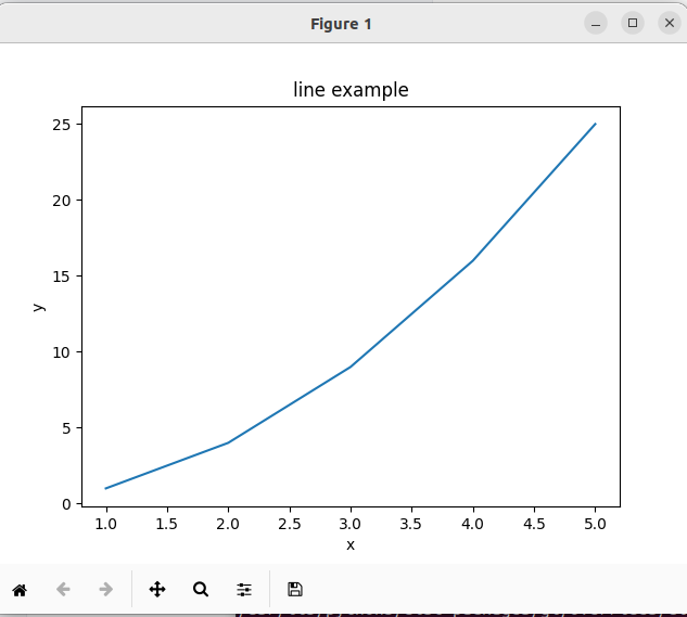 【matplotlib】生成各种图表