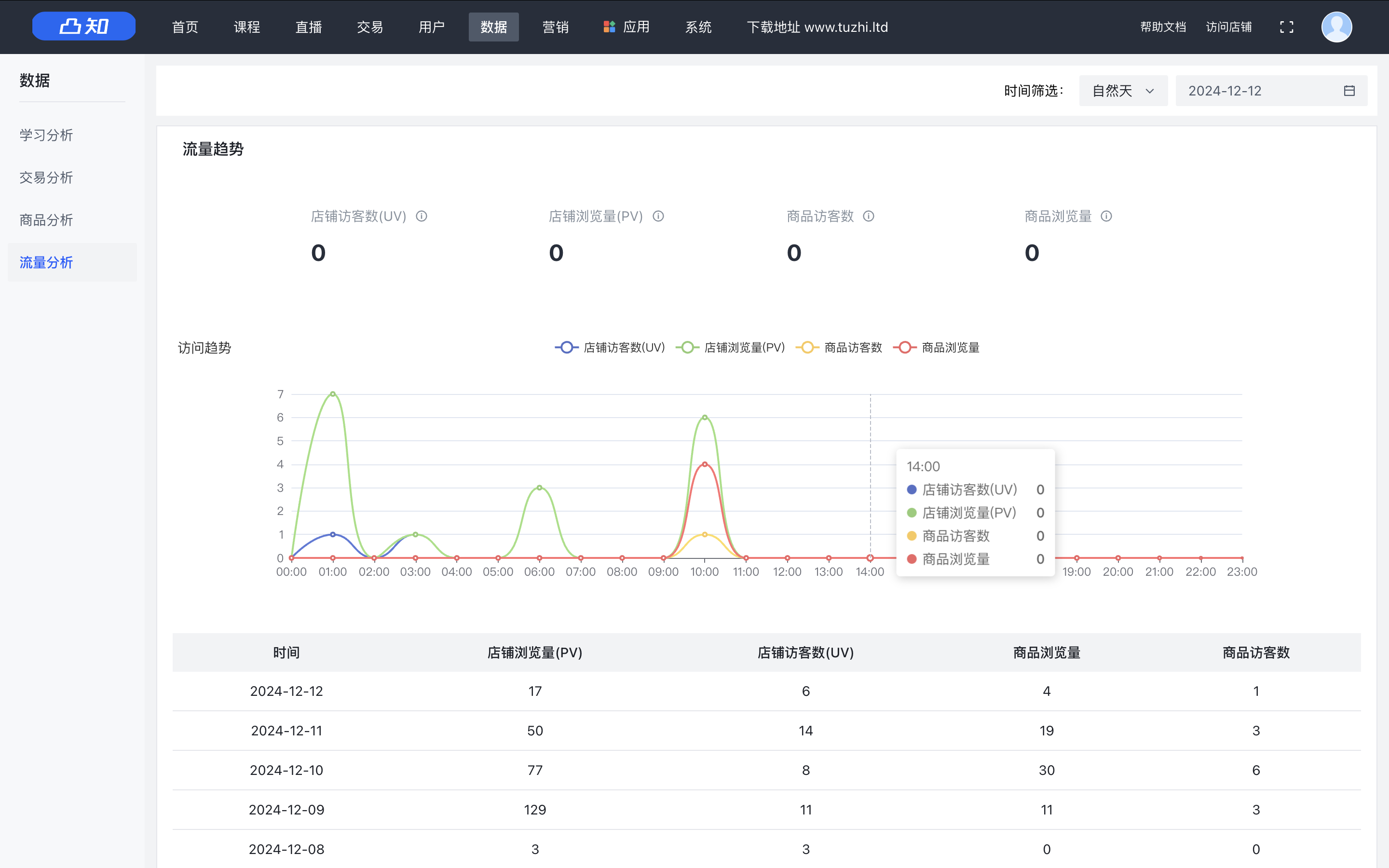 云浮知识付费系统课程数据