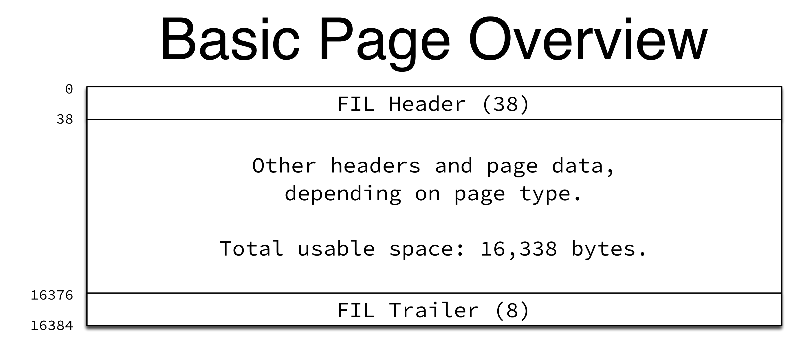 Basic Page Overview