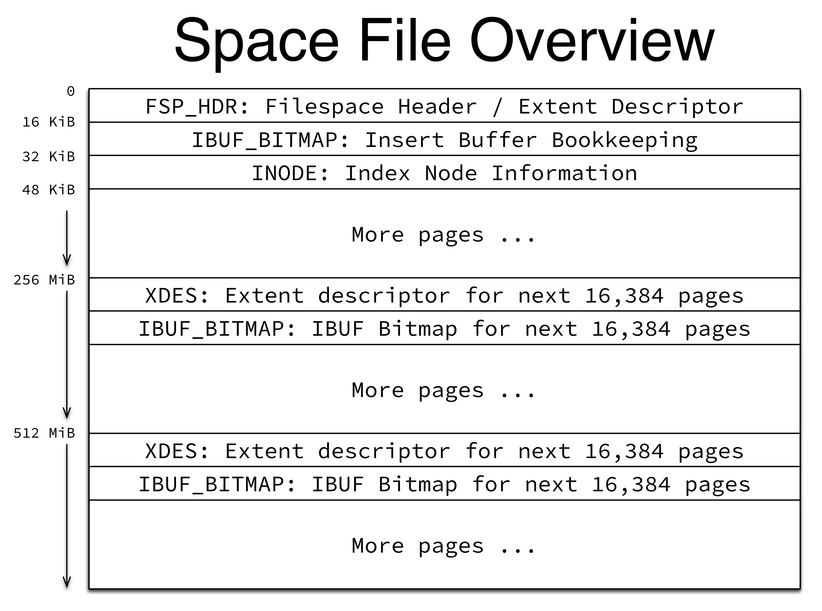 Space File Overview