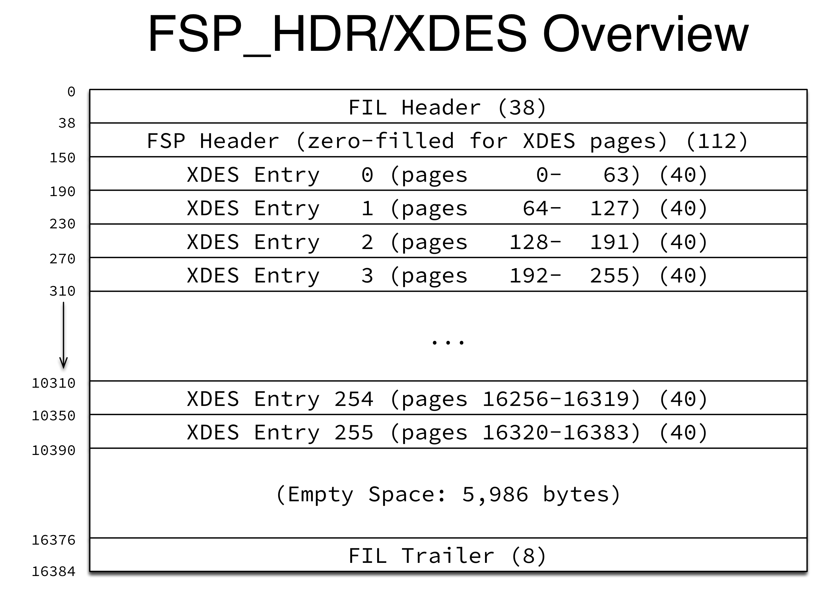 FSP_HDR Page Overview