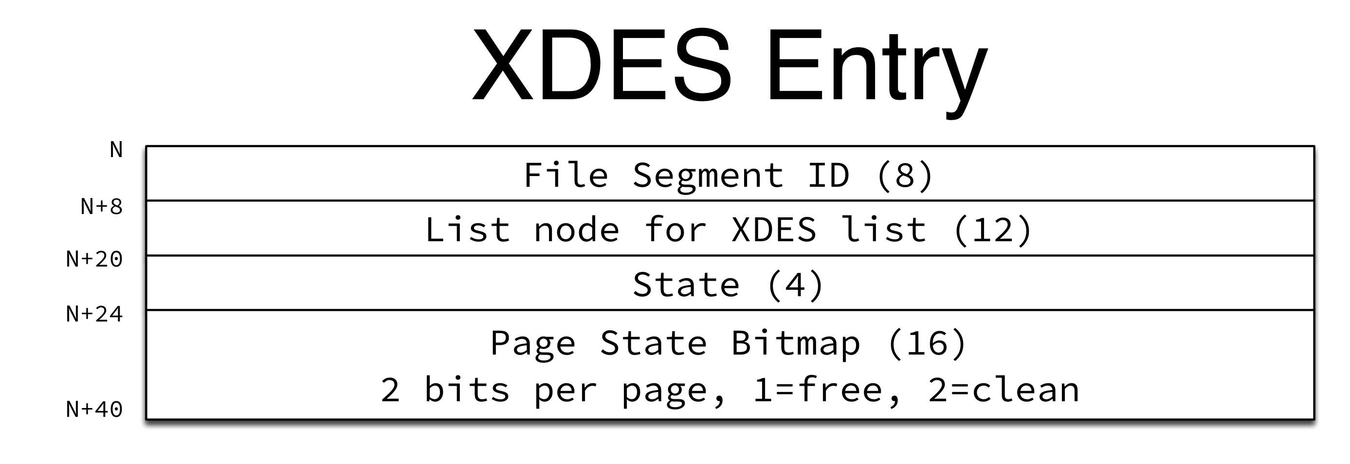 XDES Entry
