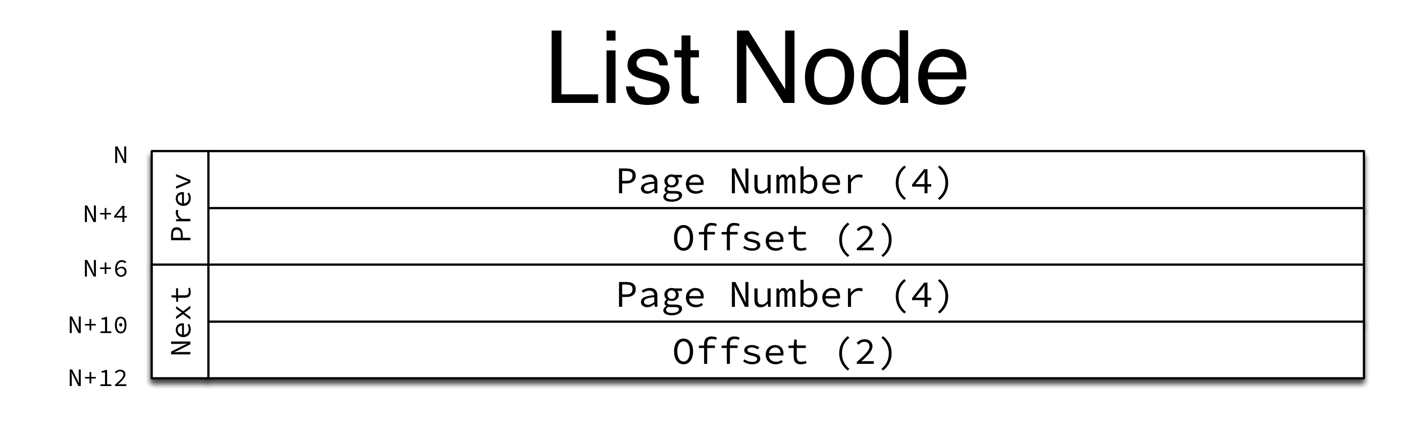 List Nodes