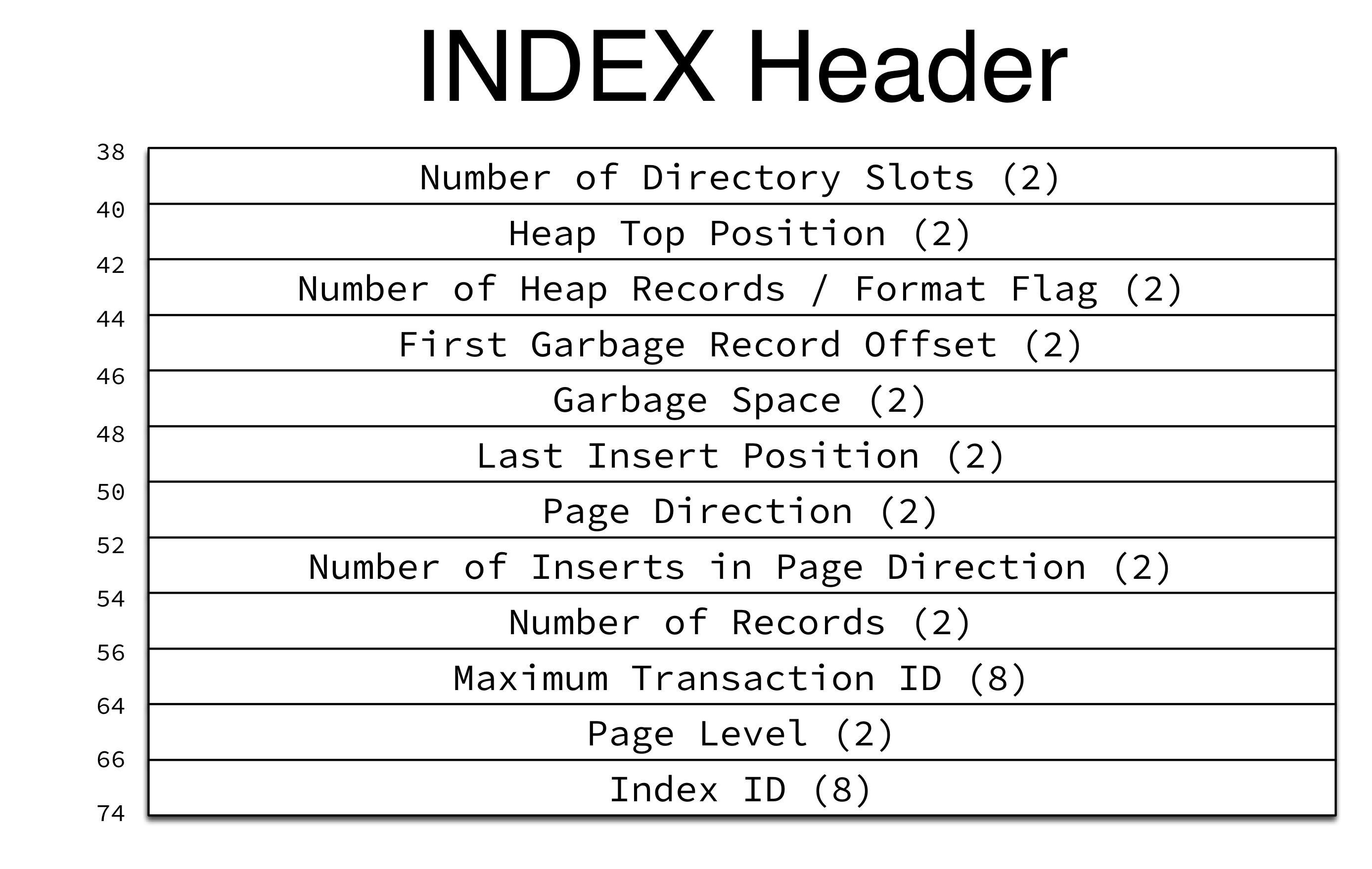 INDEX Header