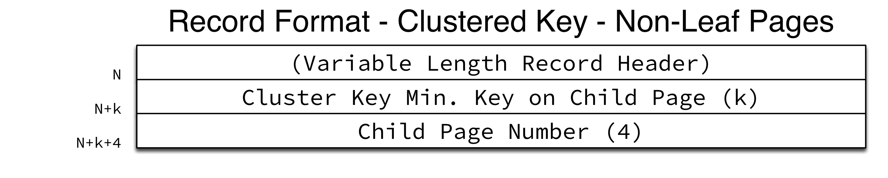 Record Clustered Non-Leaf