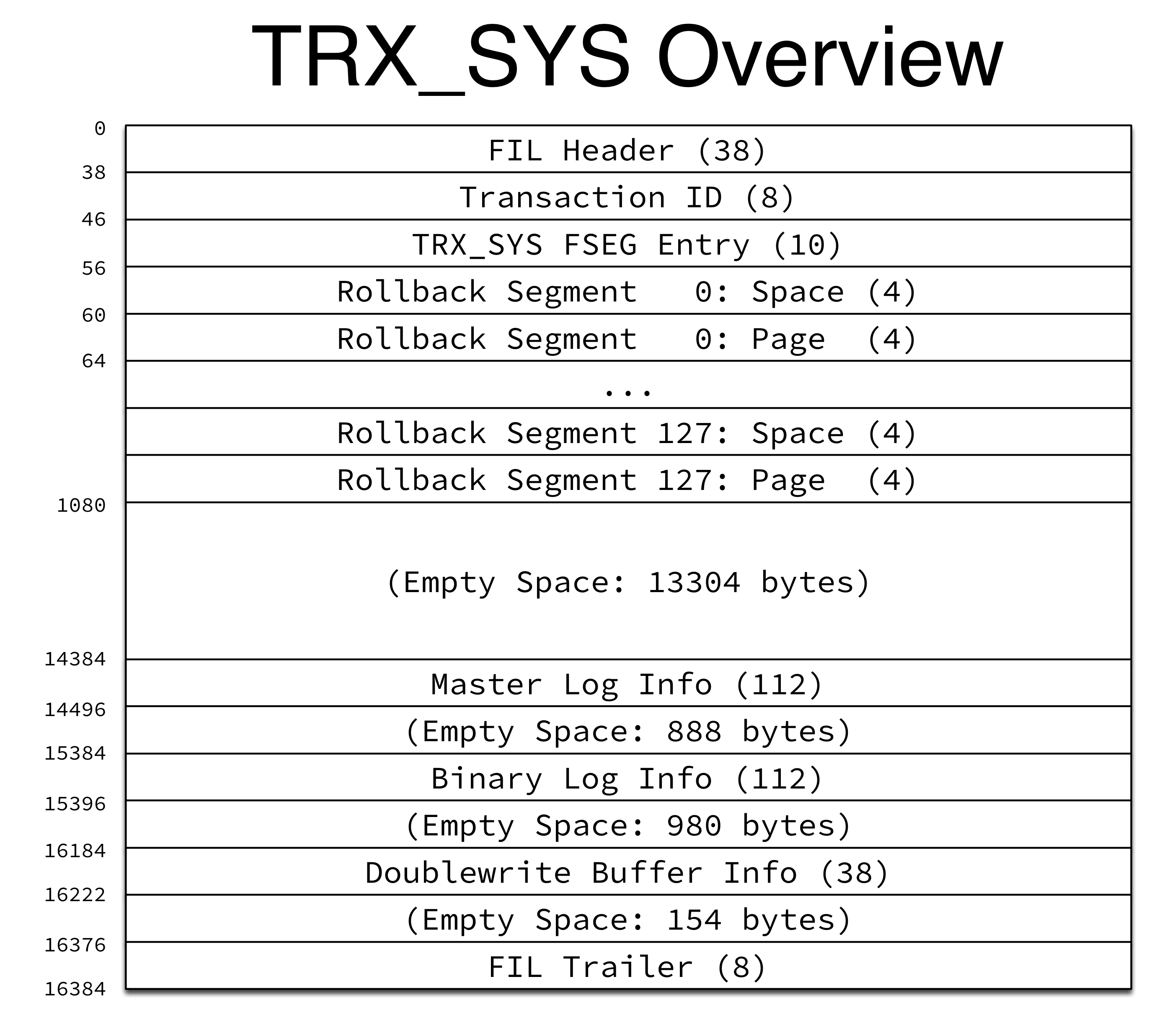 TRX_SYS Overview