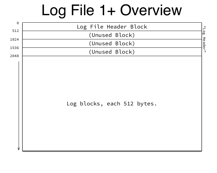 Log File 1+ Overview 2