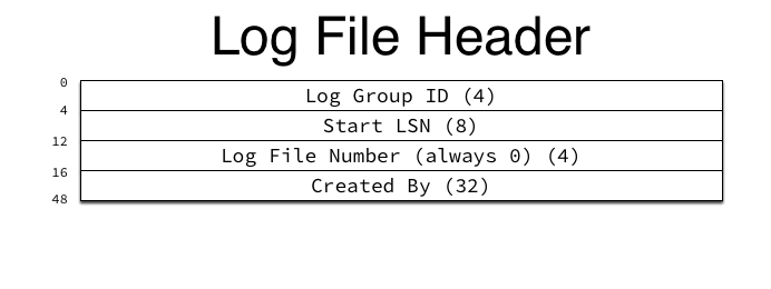 Log File Header