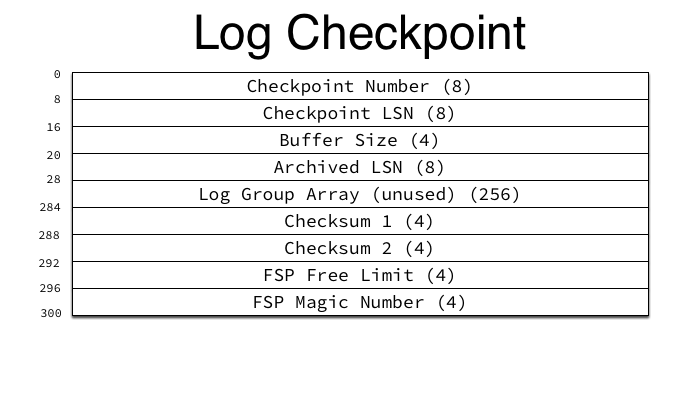 Log Checkpoint