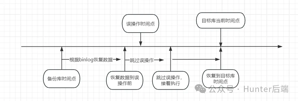 【MySQL】binlog常见问题