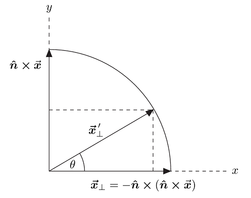 弹性波动力学笔记(十)罗格里德斯公式推导