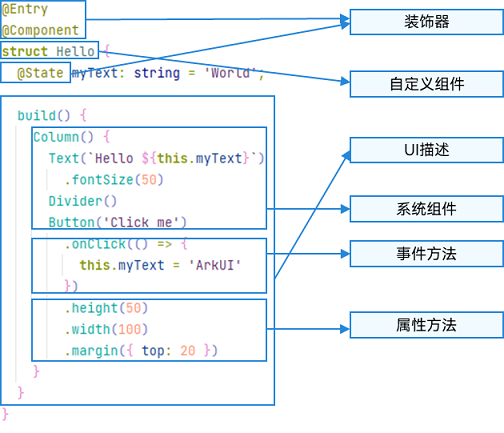 鸿蒙前端开发3-ArkTS语言基本语法