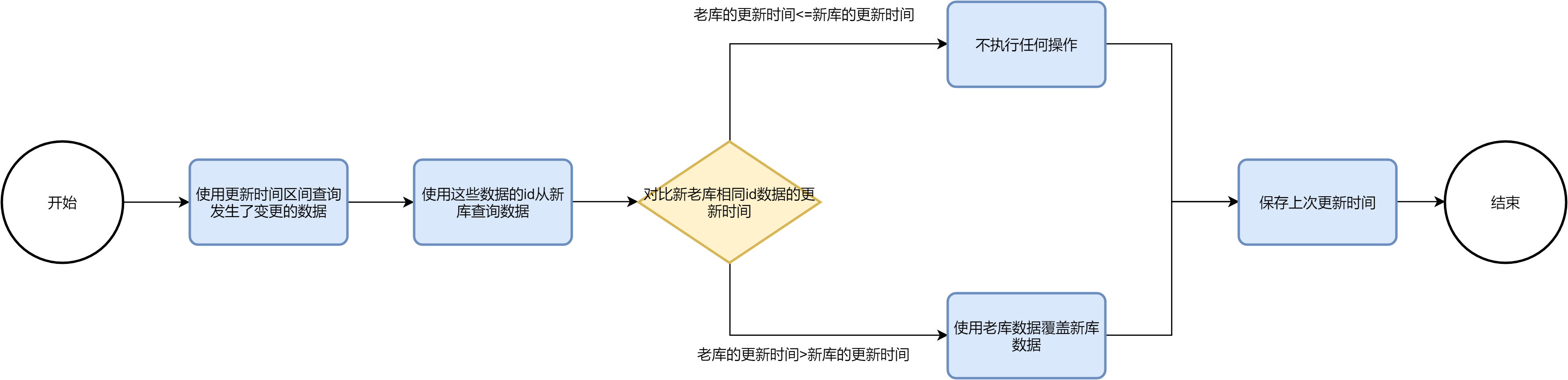 MySQL 亿级数据平滑迁移实战