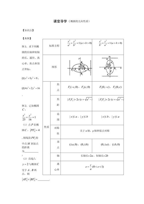 椭圆的基本几何性质