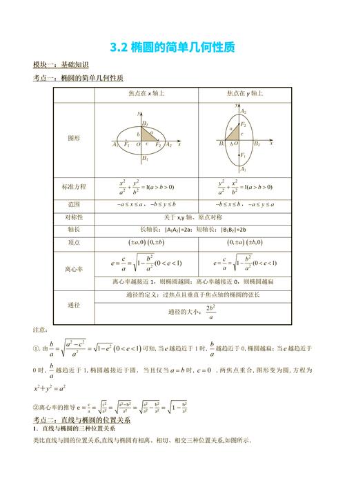 椭圆的简单几何性质