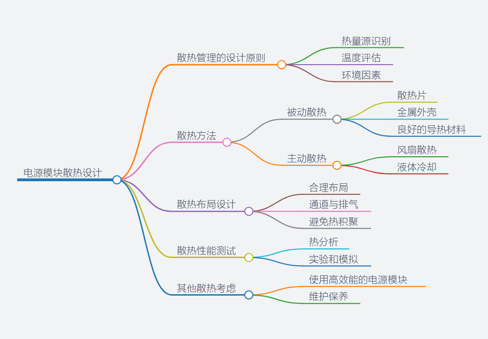 掌握电源模块散热的处理