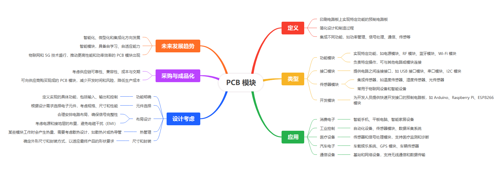 PCB模块