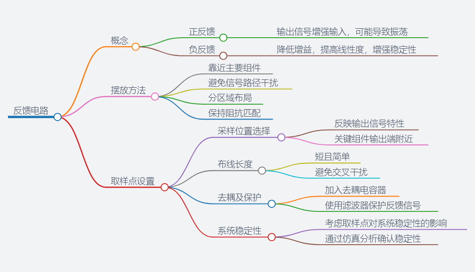 1.3 什么是反馈电路, 反馈的摆放方法及布线取样点的设置