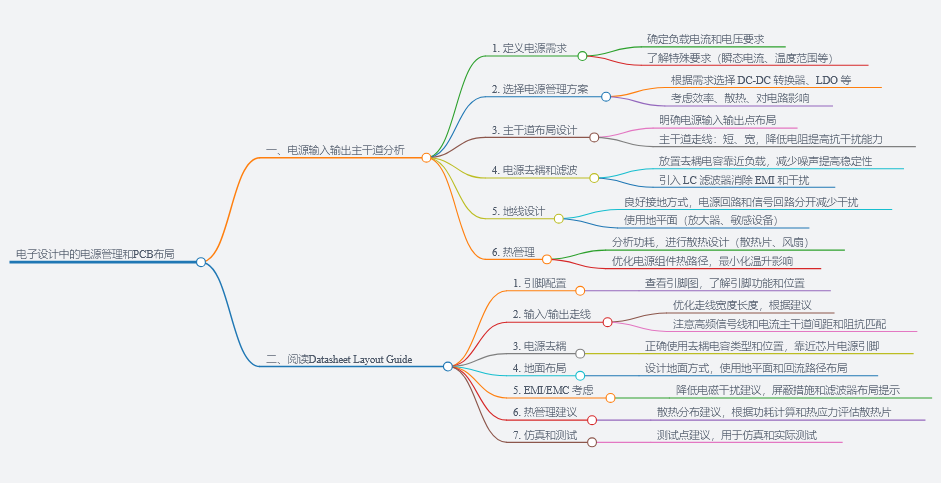 电源输入输出主干道的分析思路, 如何阅读Datasheet的Layout Guide方法