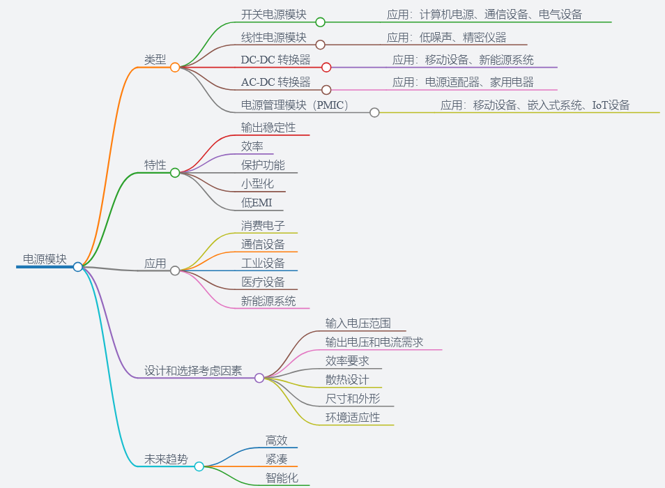 1. 电源模块