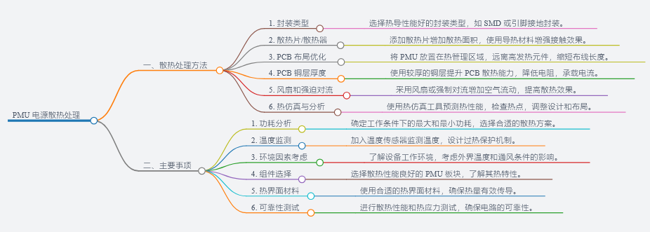 1.2.6 PMU电源的散热处理及主要事项