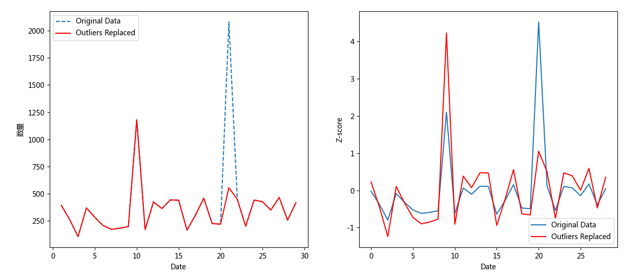 DataFrame 的rolling()函数