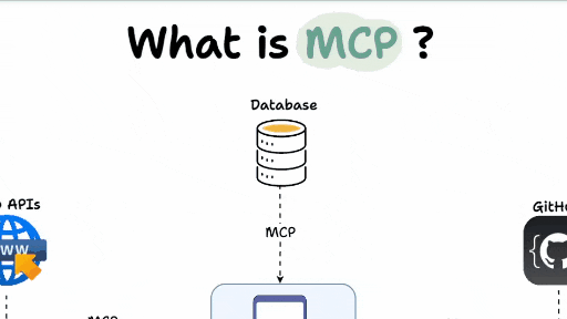 AI Agent爆火后，MCP协议为什么如此重要！
