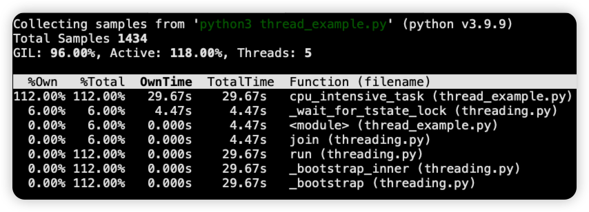 python 并发场景梳理