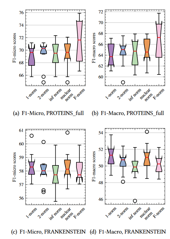 论文解读（CGC）《Generating Counterfactual Hard Negative Samples for Graph Contrastive Learning》