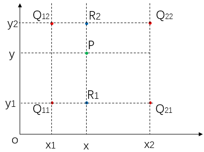 探究grid_sample函式