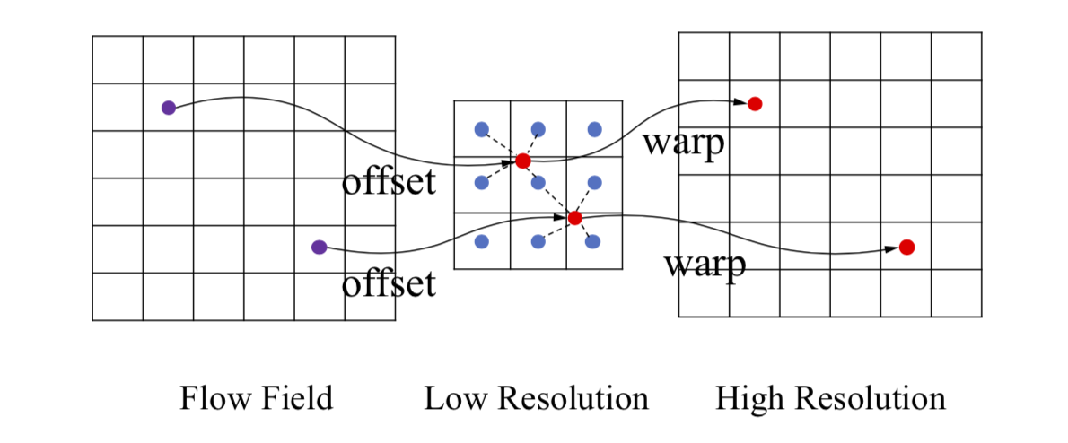 探究grid_sample函式