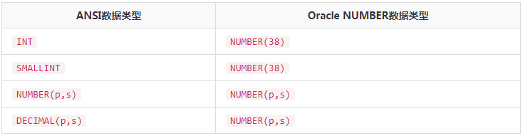 Oracle NUMBER类型可以接受的最大值是多少？