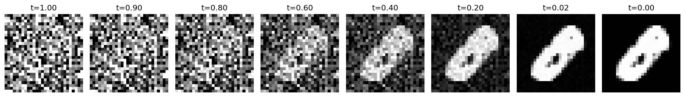 generation_progress_fm