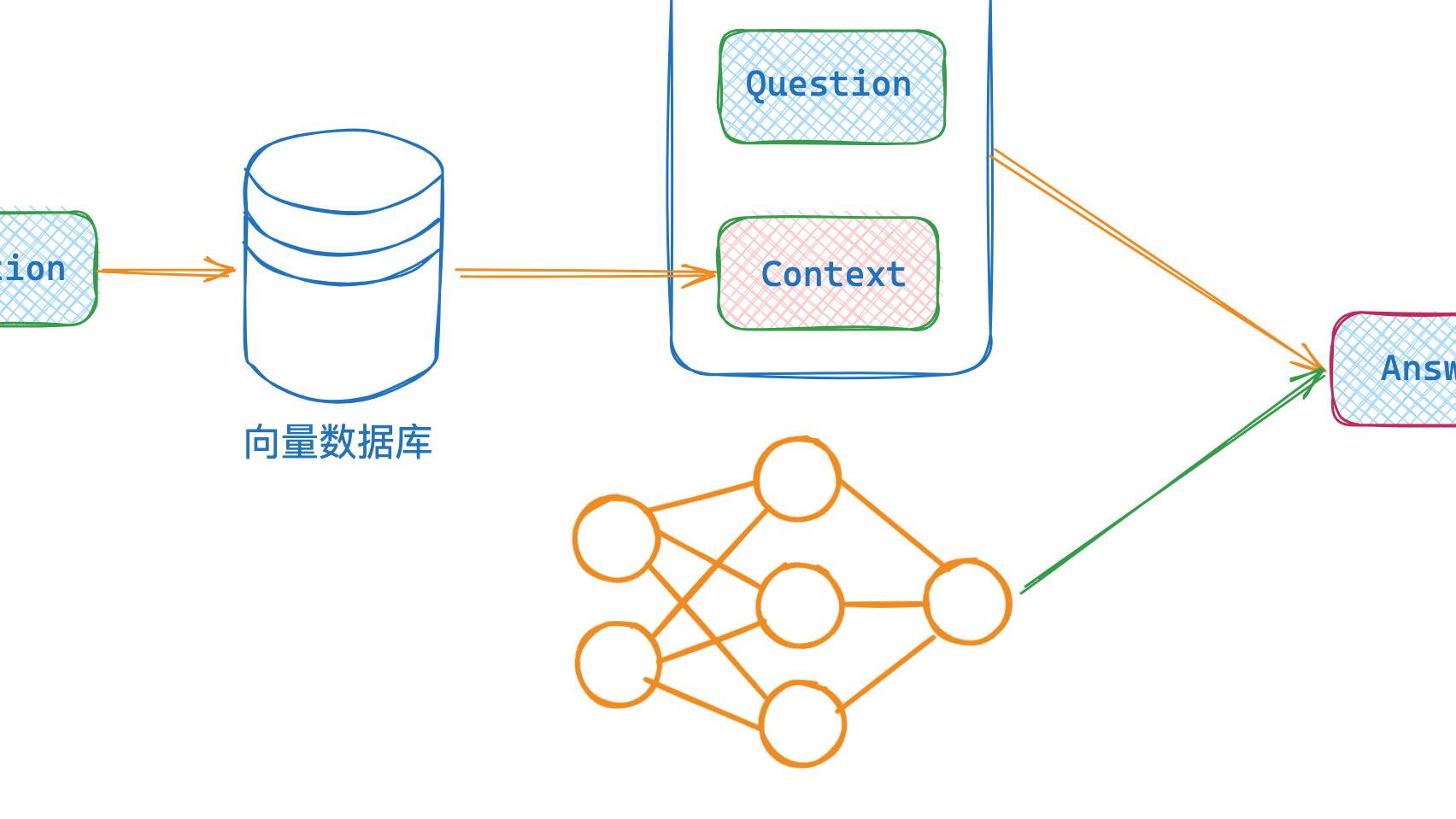 LangChain结合LLM做私有化文档搜索