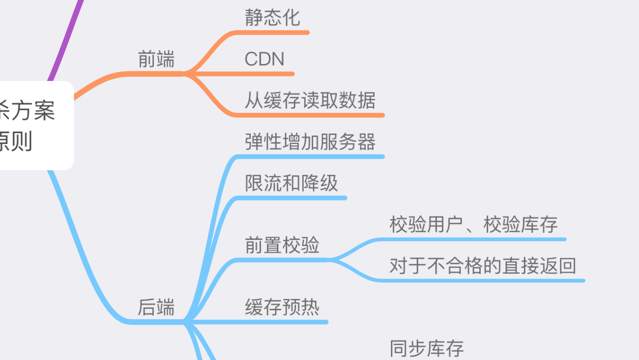 秒杀系统的原则和注意项