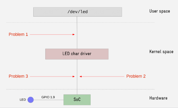 led driver 1