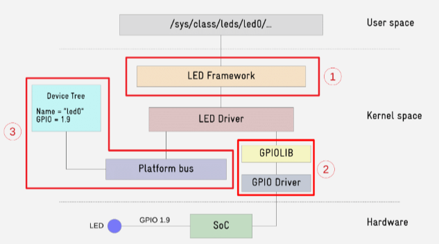 led driver 2