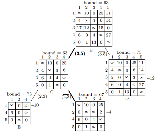 TSP_search_tree_1