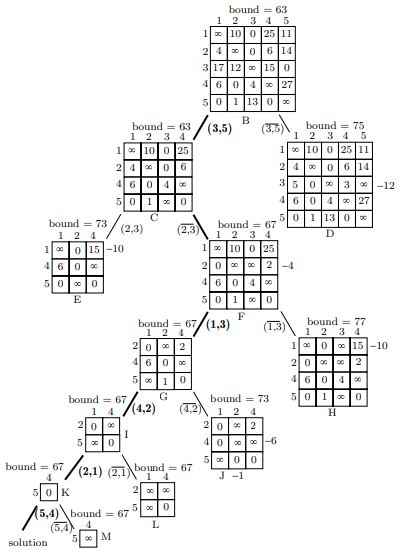 TSP_search_tree